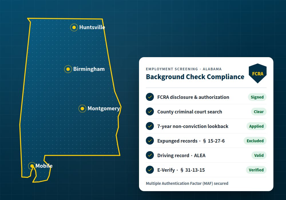 Alabama background check laws for employers: state map with FCRA compliance checklist