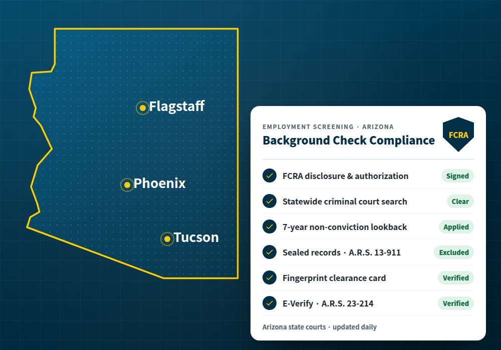 Arizona background check laws for employers: state map with FCRA compliance checklist