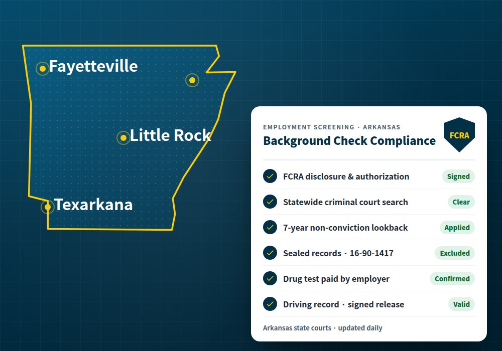 Arkansas background check laws for employers: state map with FCRA compliance checklist