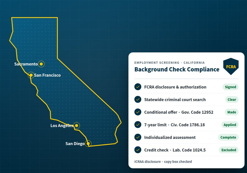 California background check laws for employers: state map with Fair Chance Act compliance checklist