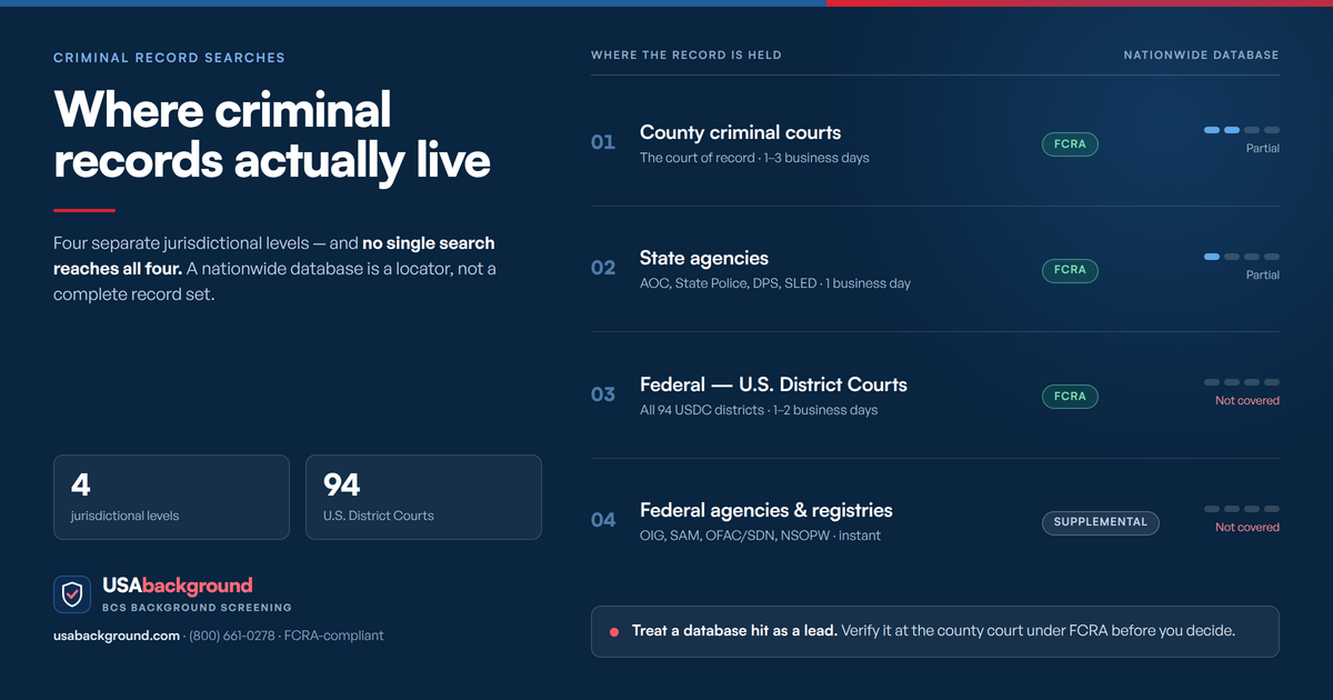 Diagram of the four jurisdictional levels that hold USA criminal records