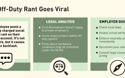 How current political and social issues impact the workplace. Legal considerations for employers.