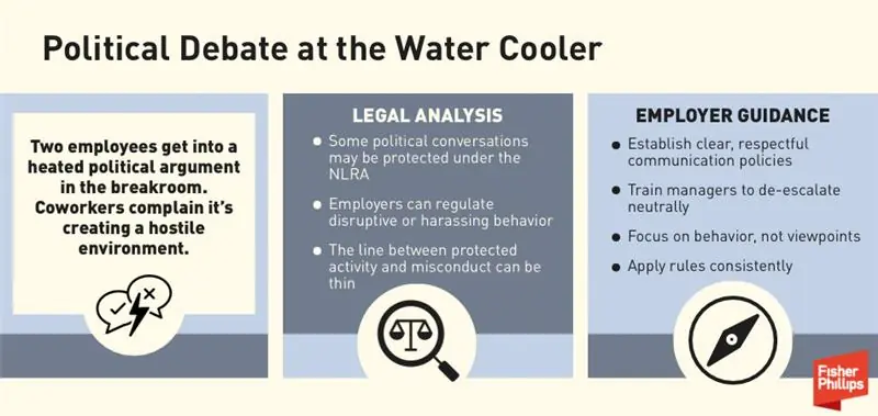 Infographic about how political debate at the water cooler