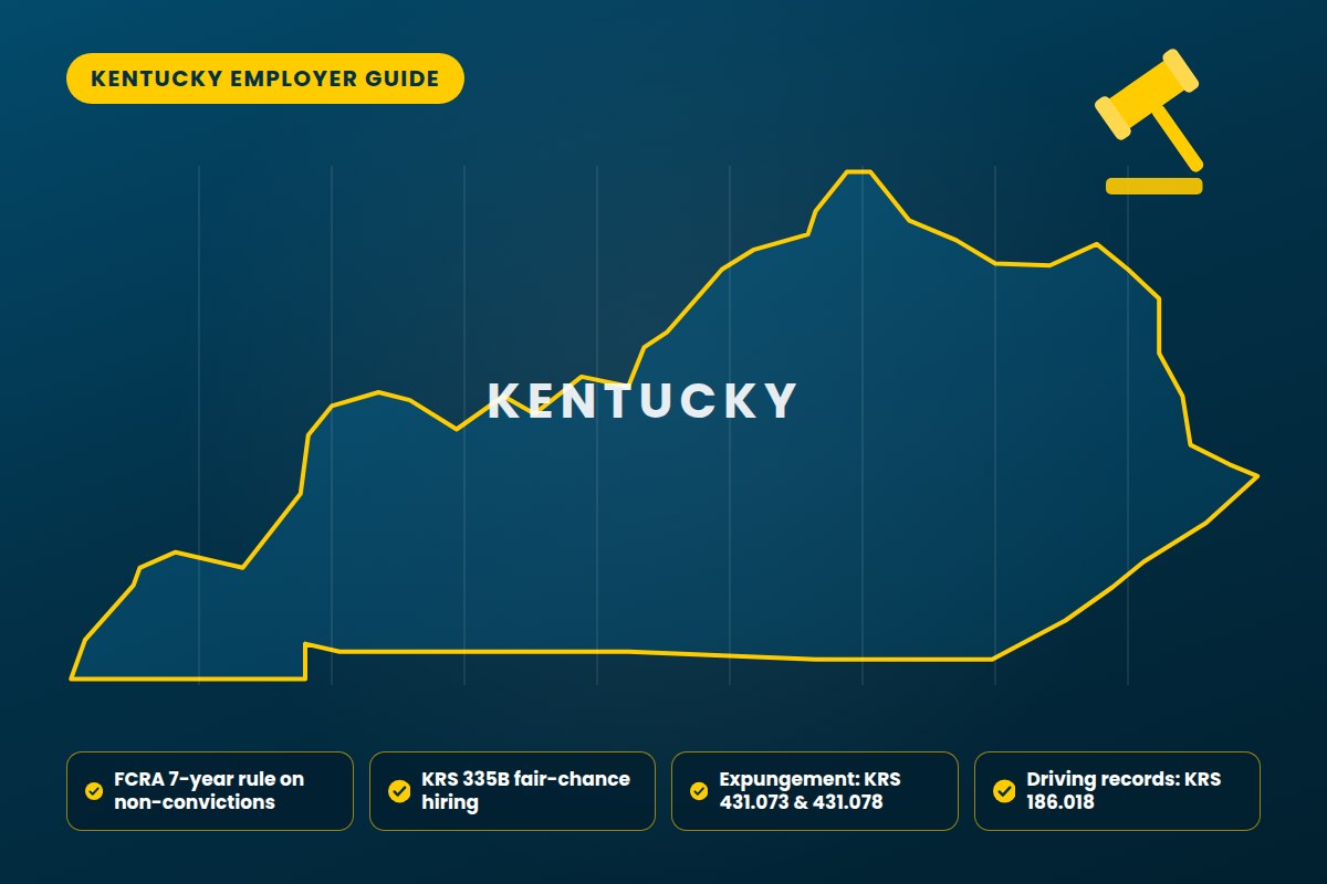 Kentucky background check laws for employers: map of Kentucky with a gavel, FCRA checklist and statewide criminal search icons