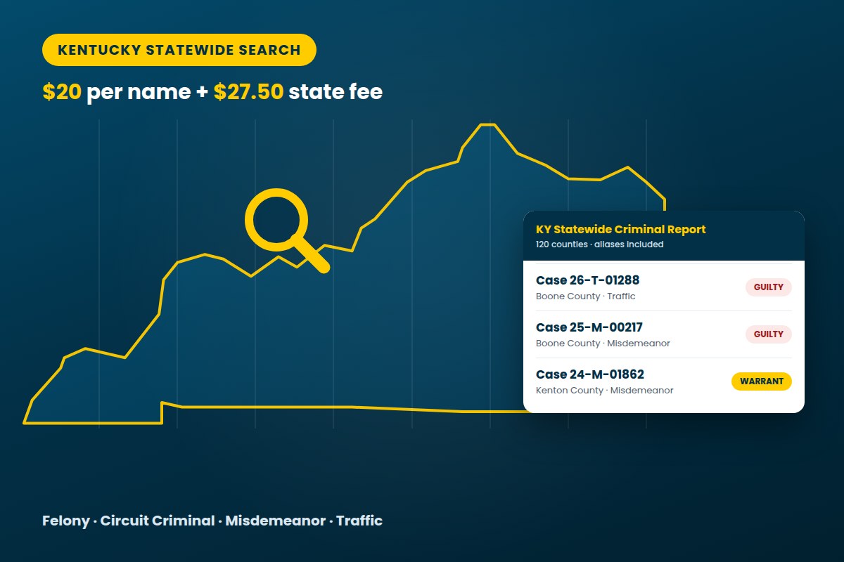 Kentucky statewide criminal background check for $20 per name plus $27.50 state fee, shown with a Kentucky map, magnifying glass and sample court case results