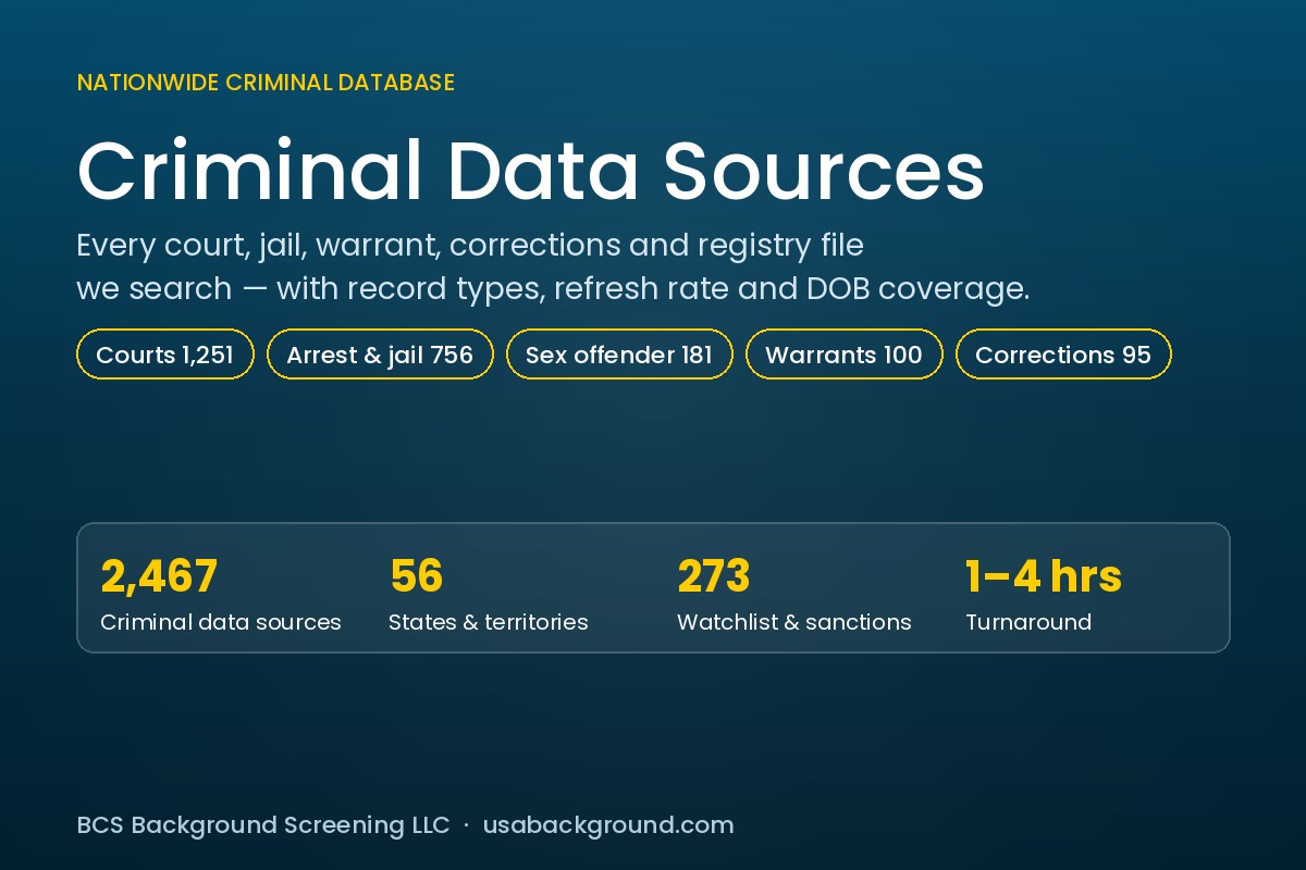Nationwide criminal data sources: 2,467 court, jail, warrant, corrections and registry files across 56 US jurisdictions